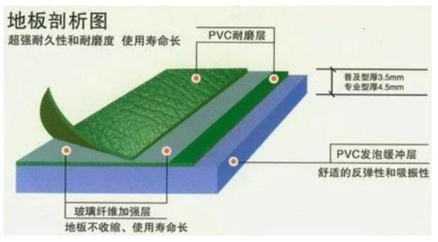 運(yùn)動(dòng)地板的施工方案和安裝流程詳解! 運(yùn)動(dòng)地板的施工方案和安裝流程詳解!
